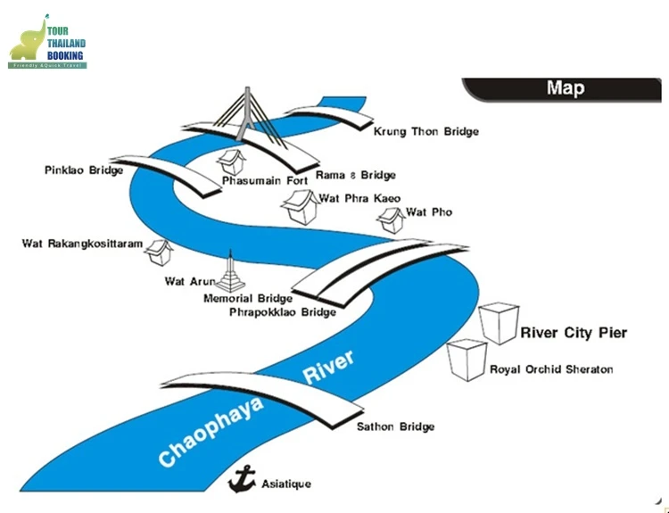 เส้นทางการเดินเรือ